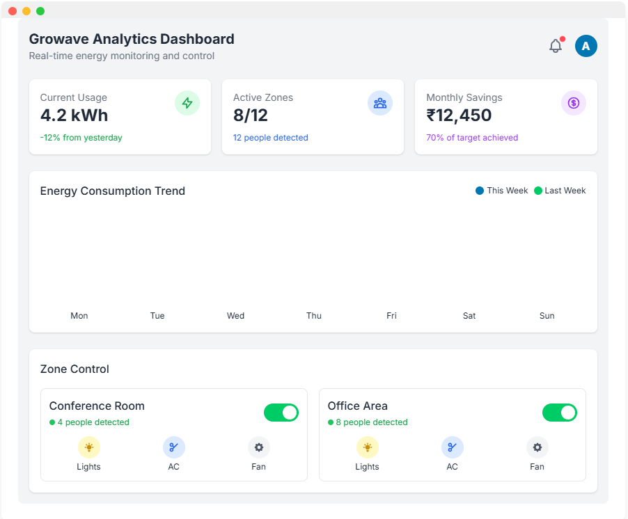 Growave Analytics Dashboard Preview