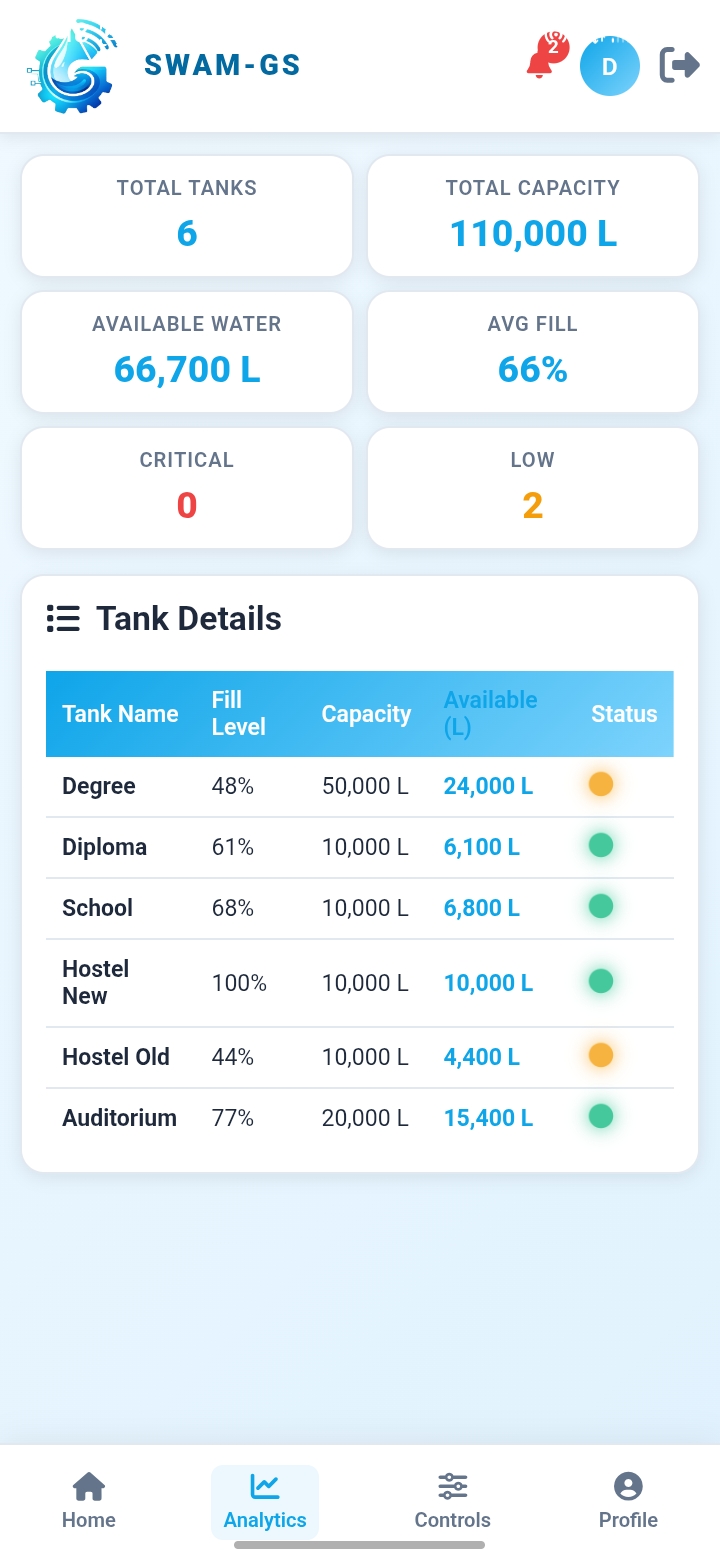 Water tank capacity mobile UI